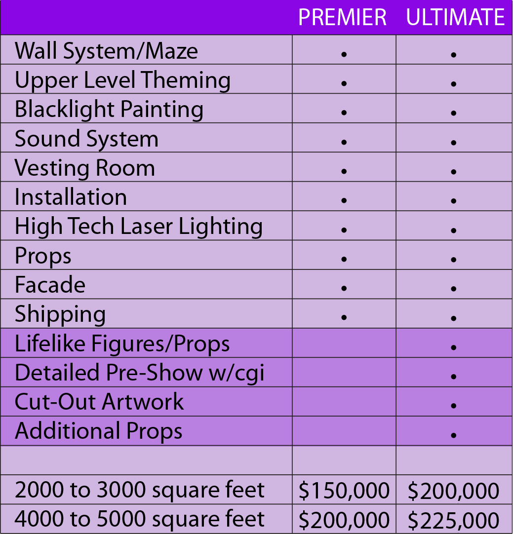 Laser Tag Arena, Attractions